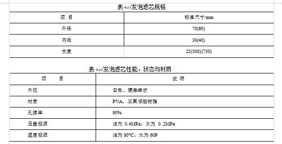 聚乙烯醇(PVA)發(fā)泡濾芯的規(guī)格