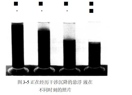 干涉沉降的形成（干涉沉降的完成過程是怎樣的？）