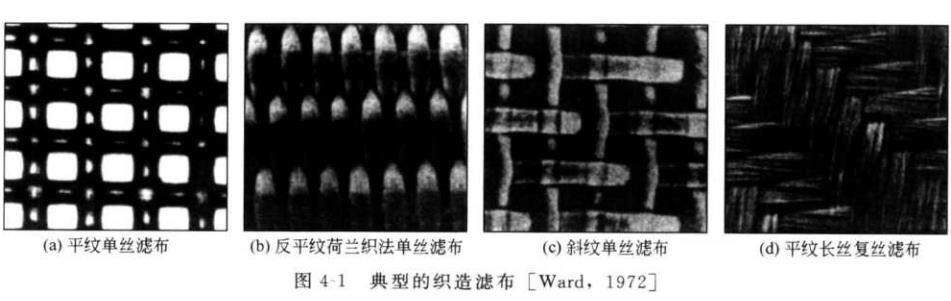 過(guò)濾介質(zhì)的分類（過(guò)濾介質(zhì)的主要作用是什么？）