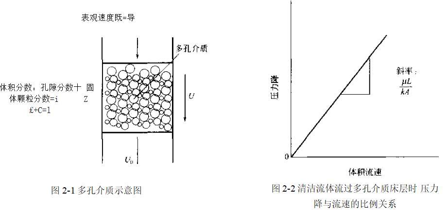 在固液分離中壓力降與流量的關(guān)系是怎樣的呢？