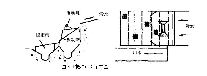 過濾在廢水預(yù)處理中的應(yīng)用是怎樣的?(常用的過濾預(yù)處理方法與設(shè)備有哪些）