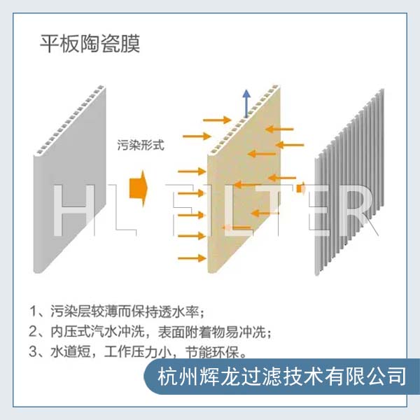 水處理陶瓷平板膜去除有機物和微生物的優(yōu)勢